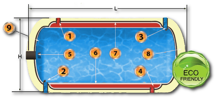 przekrój przez bojler c.w.u pod kocioł c.o